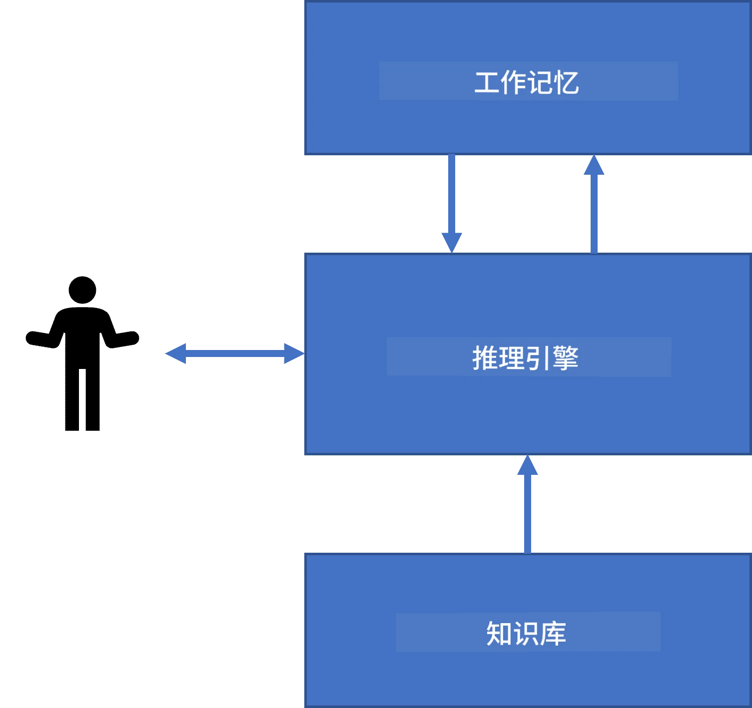 基于知识的系统