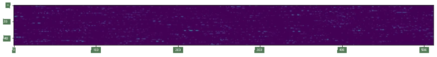 VGG-16 提取的特征
