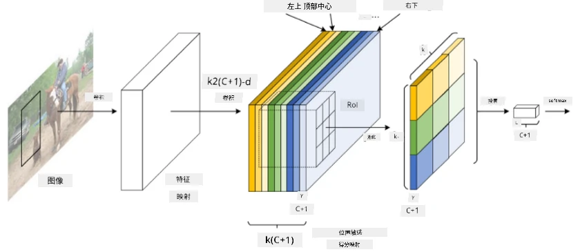 r-fcn image