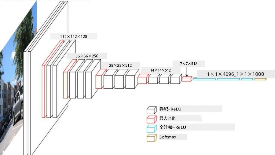 ImageNet Pyramid